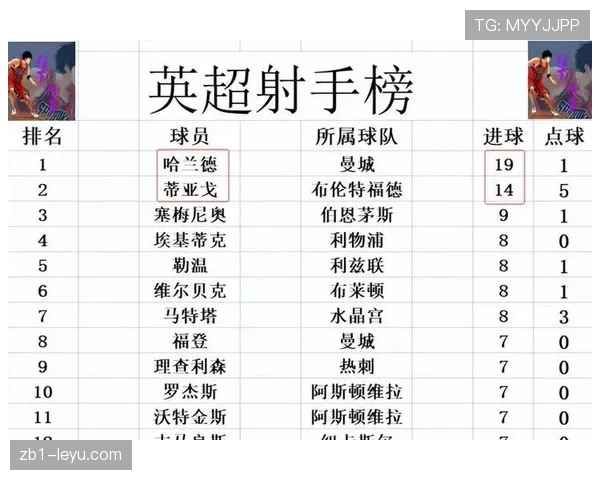 基尔曼闪耀英超新赛季，助球队稳步攀升积分榜