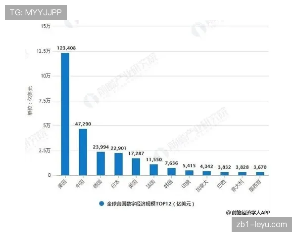 都灵数据分析揭示经济复苏新趋势:创新产业回暖助推增长 都灵数据分析揭示经济复苏新趋势:创新产业回暖助推增长
