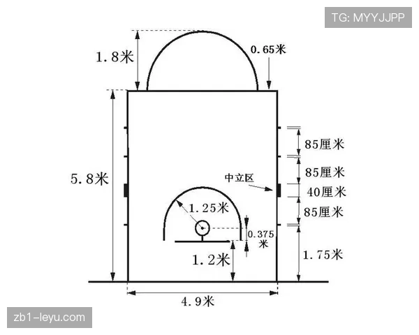 罚球点规则到底有哪些容易被误解的细节？
