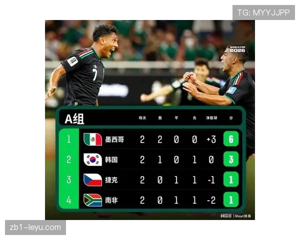 世界杯A组排名回顾：南非击败韩国拿到第二